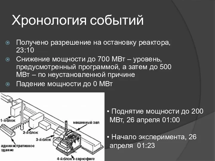 Хронология событий Получено разрешение на остановку реактора, 23:10 Снижение мощности