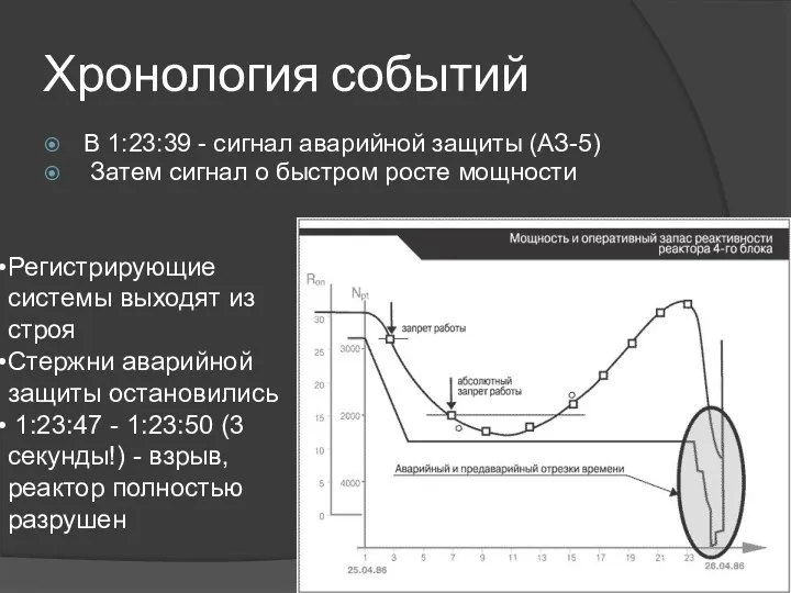 Хронология событий В 1:23:39 - сигнал аварийной защиты (АЗ-5) Затем