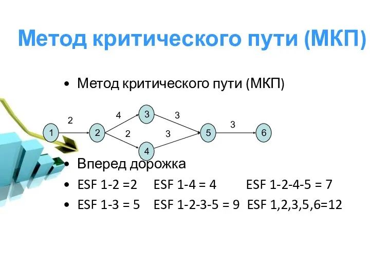 Метод критического пути (МКП) Метод критического пути (МКП) Вперед дорожка ESF 1-2 =2