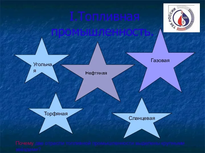 I.Топливная промышленность. Газовая Торфяная Сланцевая Угольная Почему две отрасли топливной промышленности выделены крупными звёздами?
