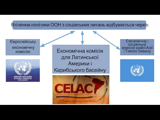 Втілення політики ООН з соціальних питань відбувається через: Європейську економічну