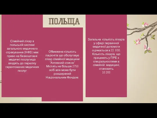 ПОЛЬЩА Сімейний лікар в польській системі загального медичного страхування (НФЗ)