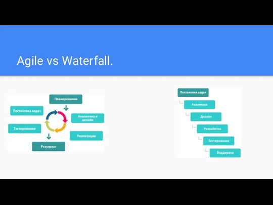 Agile vs Waterfall.