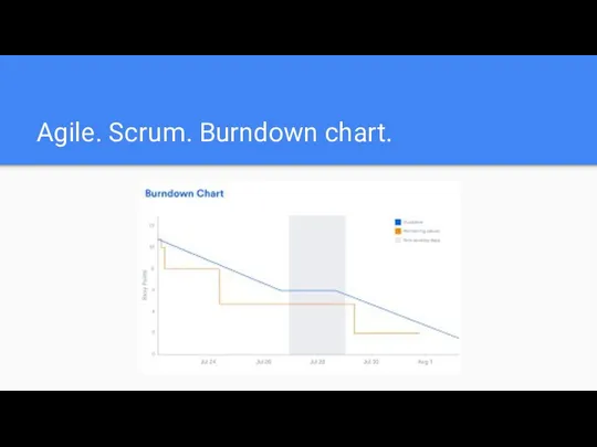 Agile. Scrum. Burndown chart.