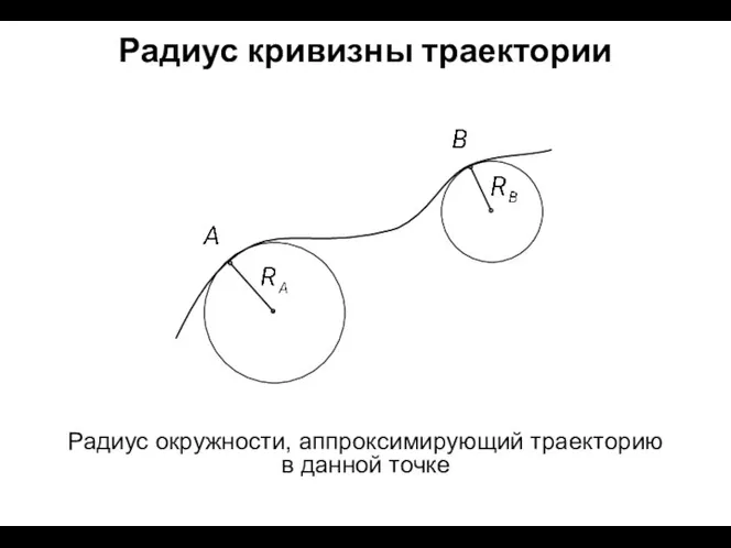 Радиус кривизны траектории Радиус окружности, аппроксимирующий траекторию в данной точке