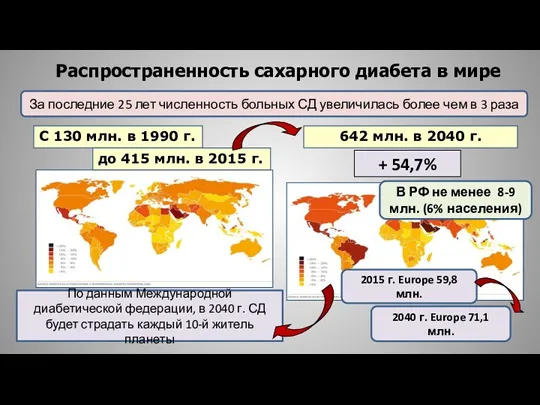 Распространенность сахарного диабета в мире до 415 млн. в 2015