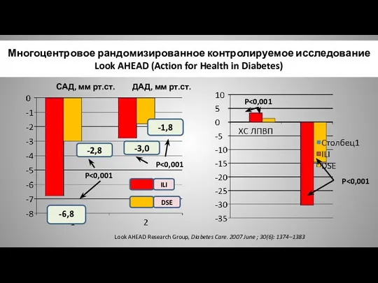 Многоцентровое рандомизированное контролируемое исследование Look AHEAD (Action for Health in