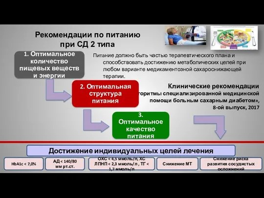 Рекомендации по питанию при СД 2 типа Питание должно быть