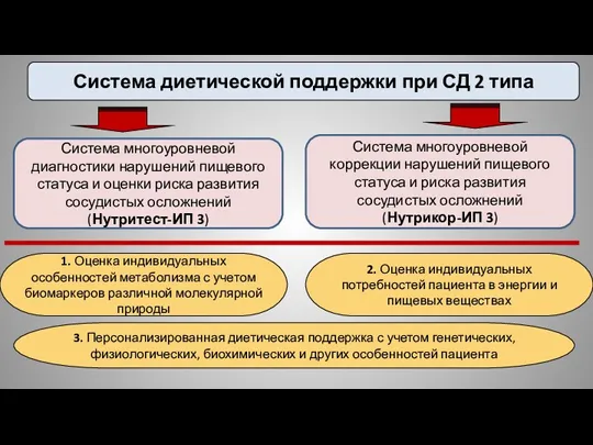 1. Оценка индивидуальных особенностей метаболизма с учетом биомаркеров различной молекулярной