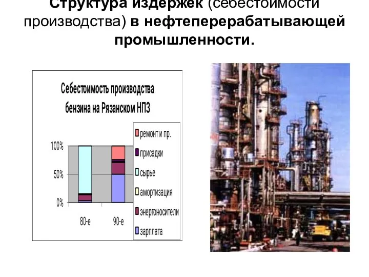 Структура издержек (себестоимости производства) в нефтеперерабатывающей промышленности.