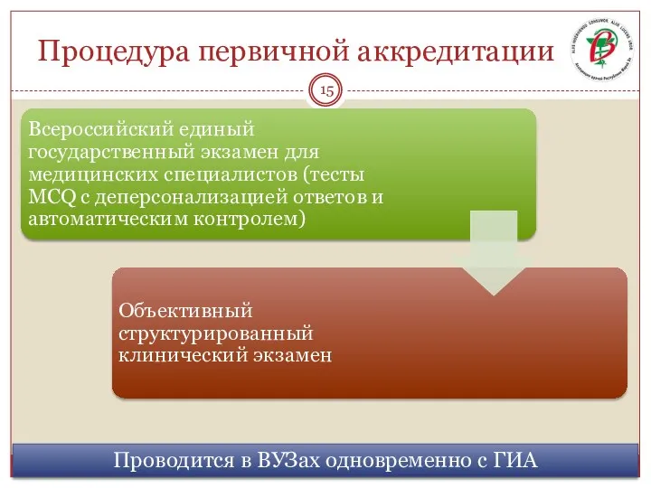 Процедура первичной аккредитации Проводится в ВУЗах одновременно с ГИА