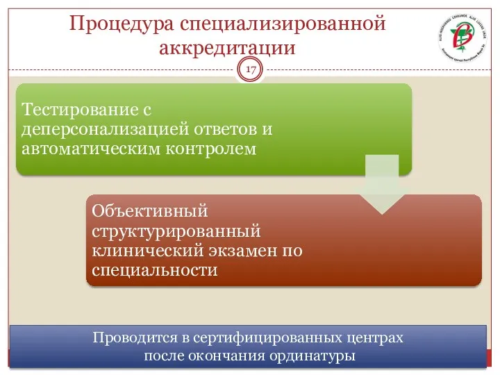 Процедура специализированной аккредитации Проводится в сертифицированных центрах после окончания ординатуры