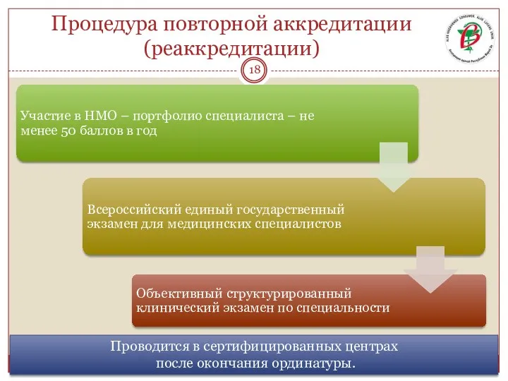 Процедура повторной аккредитации (реаккредитации) Проводится в сертифицированных центрах после окончания ординатуры.