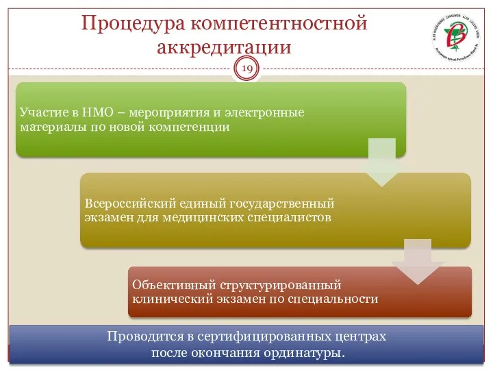 Процедура компетентностной аккредитации Проводится в сертифицированных центрах после окончания ординатуры.