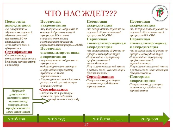 ЧТО НАС ЖДЕТ??? 2016 год 2017 год 2018 год ..........