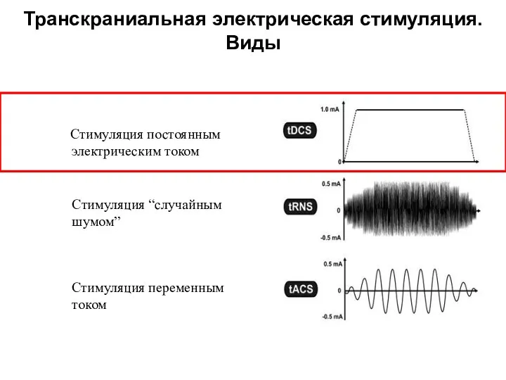 Транскраниальная электрическая стимуляция. Виды Стимуляция переменным током Стимуляция “случайным шумом” Стимуляция постоянным электрическим током