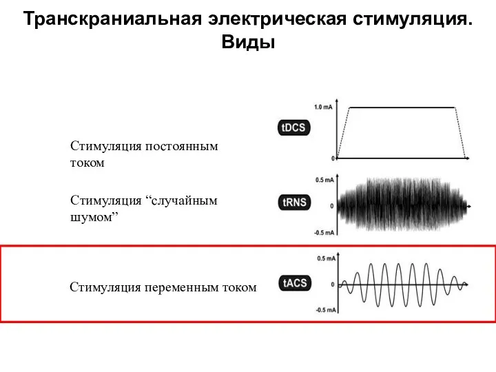 Транскраниальная электрическая стимуляция. Виды Стимуляция постоянным током Стимуляция “случайным шумом” Стимуляция переменным током