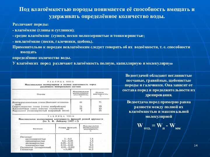 Под влагоёмкостью породы понимается её способность вмещать и удерживать определённое