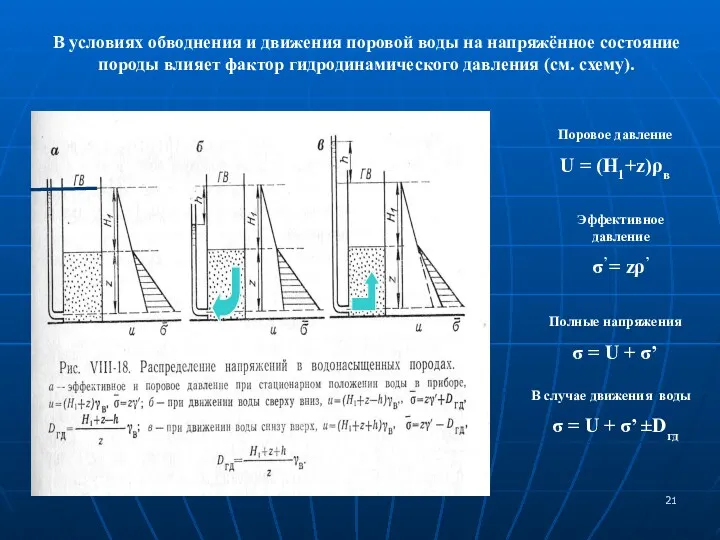 В условиях обводнения и движения поровой воды на напряжённое состояние