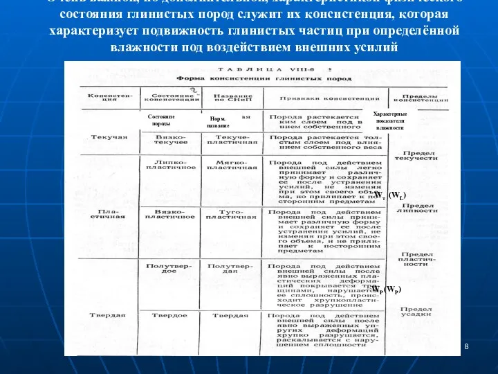 Очень важной, но дополнительной, характеристикой физического состояния глинистых пород служит