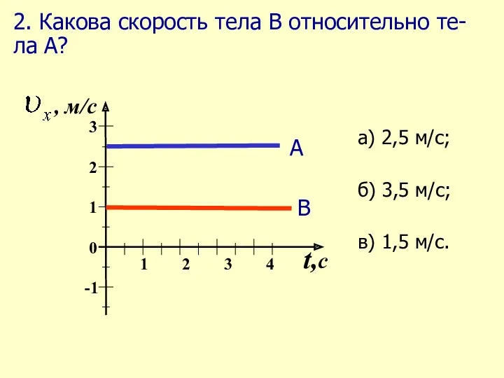 2. Какова скорость тела В относительно те- ла А?