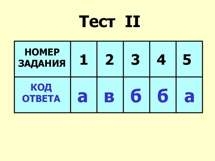 Тест II НОМЕР ЗАДАНИЯ 1 2 3 4 5 КОД ОТВЕТА а в б б а