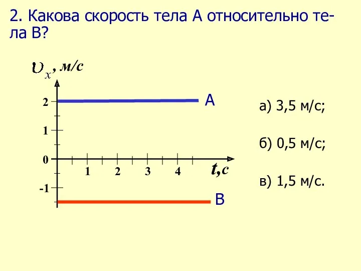 2. Какова скорость тела А относительно те- ла В?