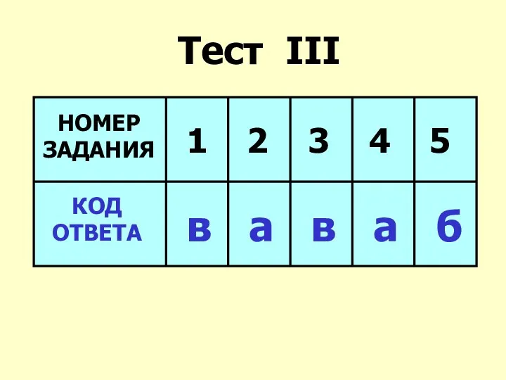 Тест III НОМЕР ЗАДАНИЯ 1 2 3 4 5 КОД ОТВЕТА в а в а б