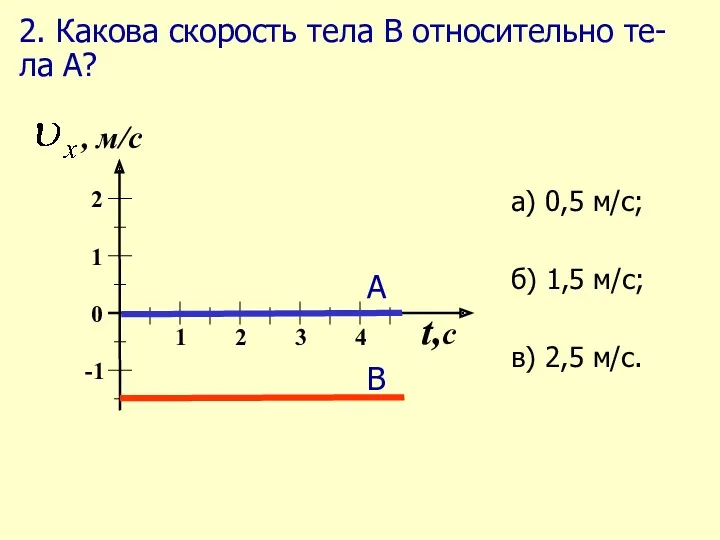 2. Какова скорость тела В относительно те-ла А?