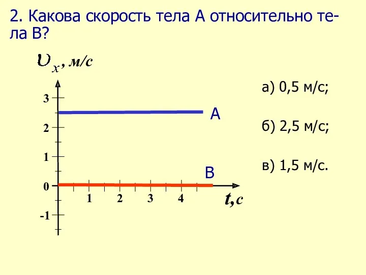 2. Какова скорость тела А относительно те-ла В?