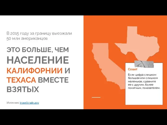 В 2015 году за границу выезжали 50 млн американцев ЭТО