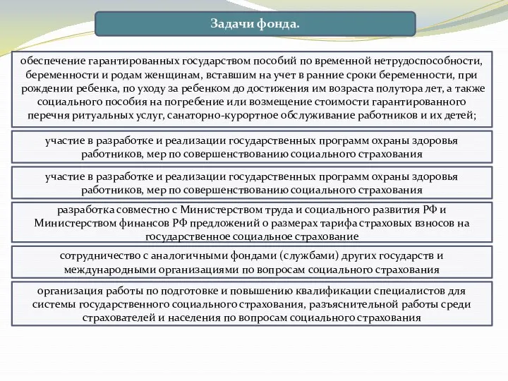 Задачи фонда. обеспечение гарантированных государством пособий по временной нетрудоспособности, беременности