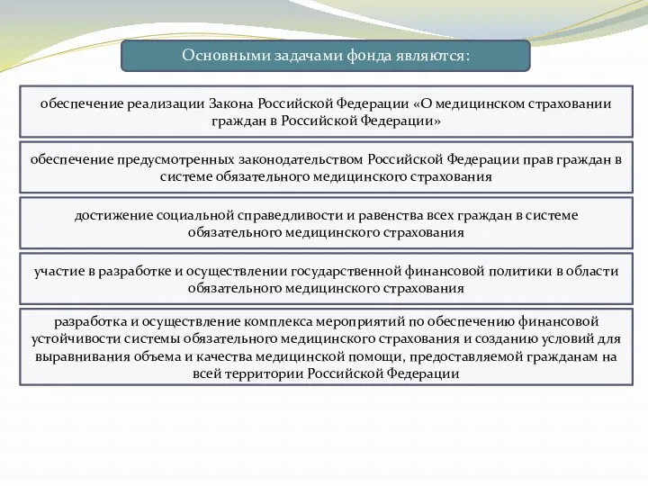 Основными задачами фонда являются: обеспечение реализации Закона Российской Федерации «О