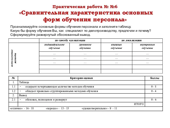 Практическая работа № №6 «Сравнительная характеристика основных форм обучения персонала»