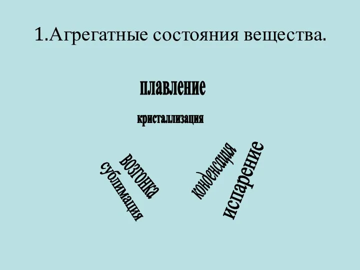 1.Агрегатные состояния вещества. плавление кристаллизация испарение конденсация возгонка сублимация