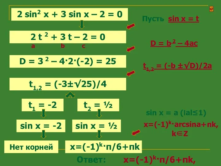 2 sin2 x + 3 sin x – 2 =