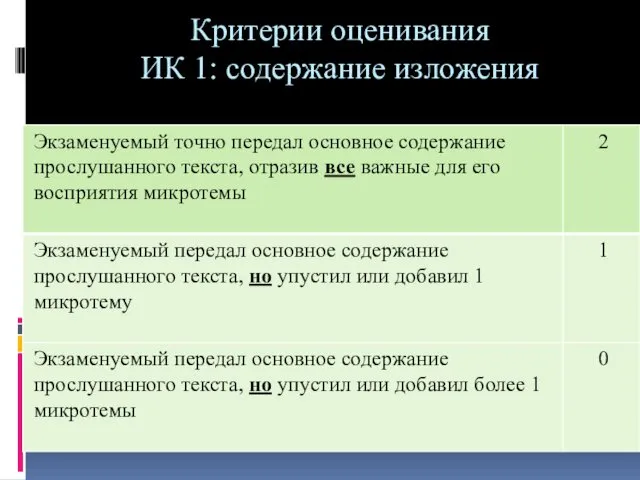 Критерии оценивания ИК 1: содержание изложения