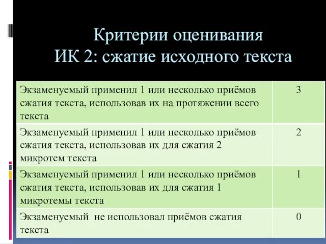 Критерии оценивания ИК 2: сжатие исходного текста