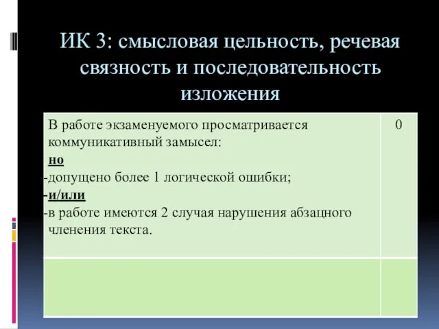 ИК 3: смысловая цельность, речевая связность и последовательность изложения