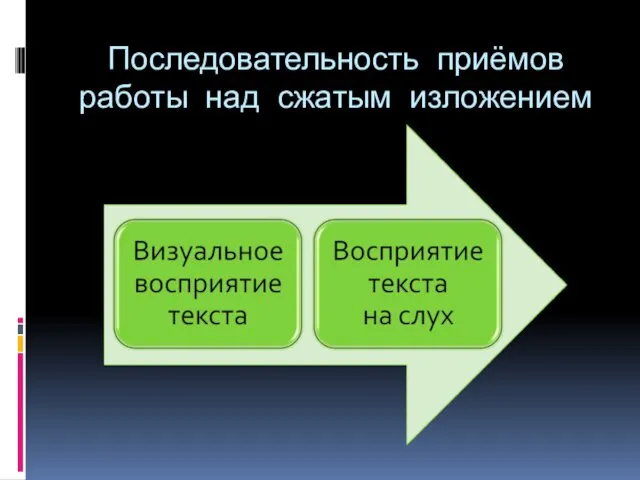 Последовательность приёмов работы над сжатым изложением