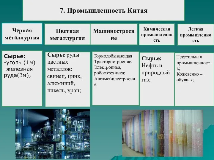 Сырье: -уголь (1м) -железная руда(3м); Черная металлургия Сырье руды цветных