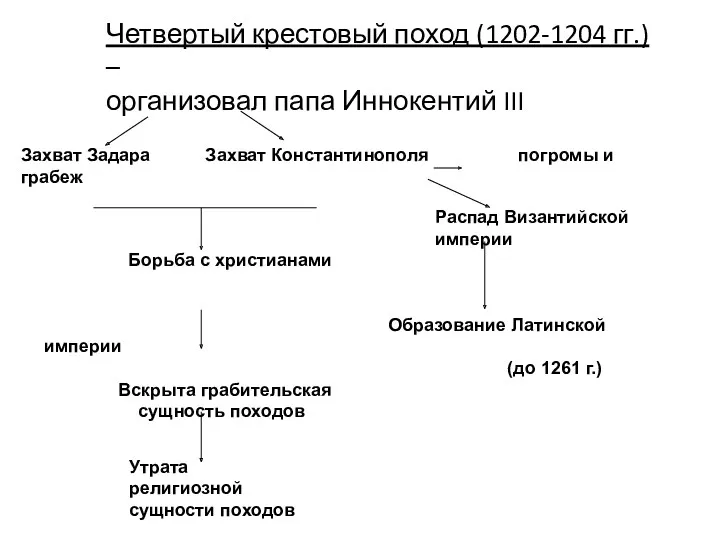 Четвертый крестовый поход (1202-1204 гг.) – организовал папа Иннокентий III