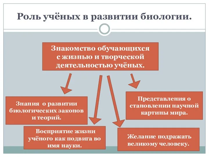 Роль учёных в развитии биологии. Знакомство обучающихся с жизнью и творческой деятельностью учёных.