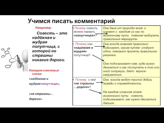 Учимся писать комментарий Например: Совесть – это надёжная и мудрая