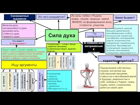 Гиперо́нимы — слова с более широким значением, выражающие общее, родовое