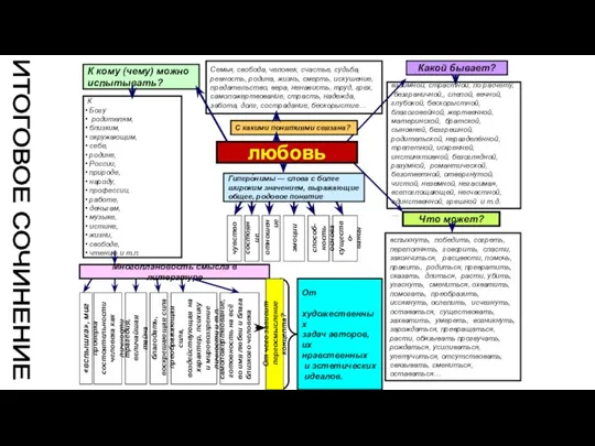 Гиперо́нимы — слова с более широким значением, выражающие общее, родовое