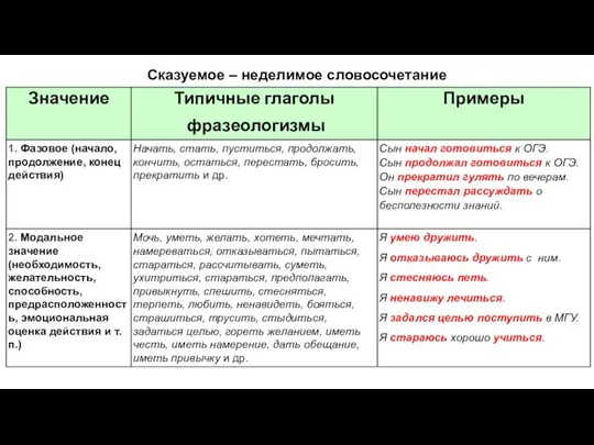 Сказуемое – неделимое словосочетание