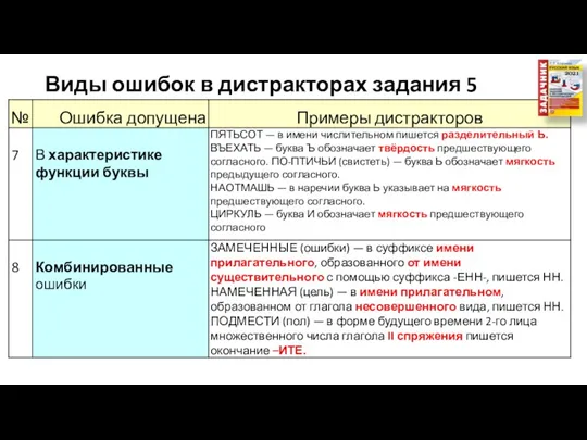 Виды ошибок в дистракторах задания 5