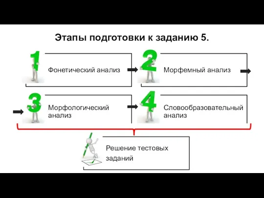 Этапы подготовки к заданию 5.