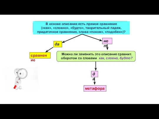 В основе описания есть прямое сравнение («как», «словно», «будто», творительный